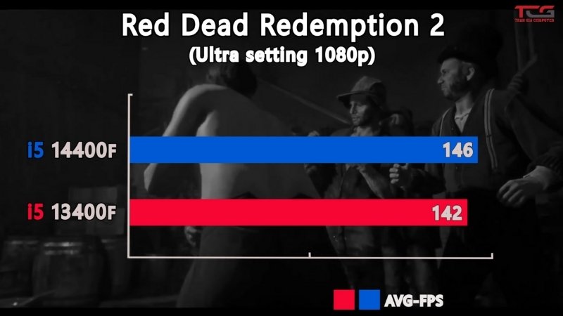FPS chênh lệch trong tựa game Red Dead Redemption 2