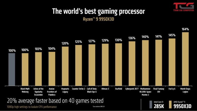 Hiệu năng Gaming mạnh mẽ của CPU AMD