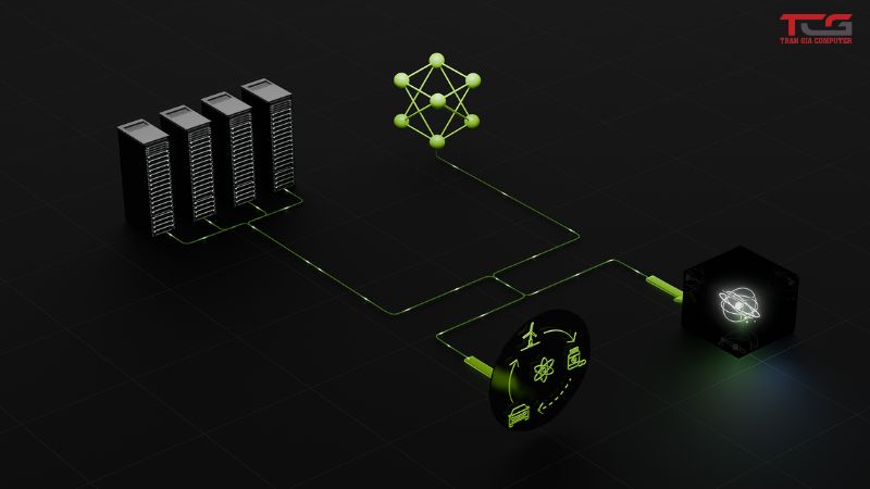 CUDA Technology