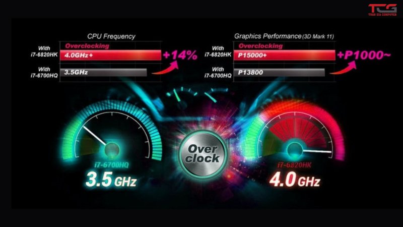 Ép xung giúp tăng hiệu năng của CPU và GPU