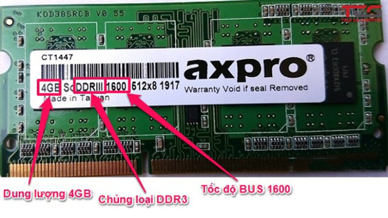 Hướng dẫn đọc thông số trên RAM
