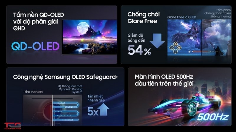 Công nghệ đột phá của màn Oled 500Hz