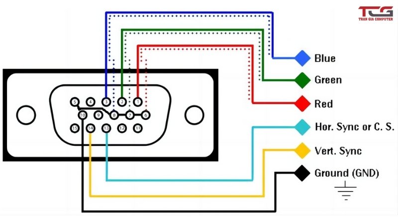 Cấu tạo và nguyên lý hoạt động của VGA