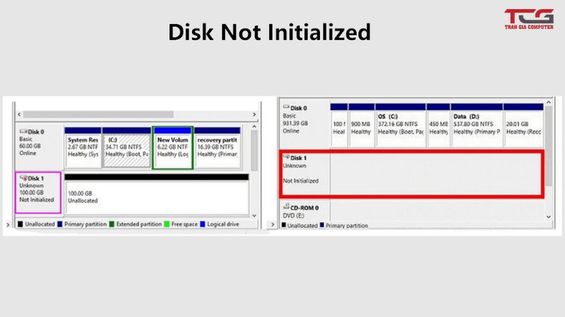 Not Initialized