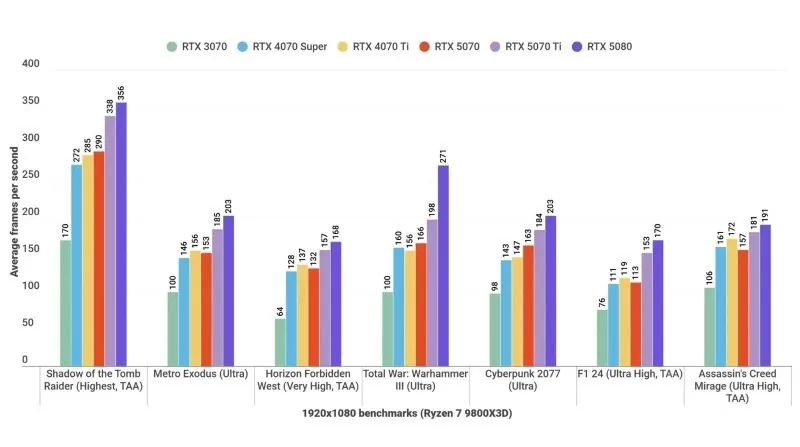RTX 5070 vs RTX 4070 Super