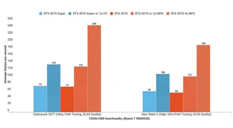 RTX 5070 vs RTX 4070 Super